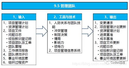 项目管理绩效考核指标，项目管理绩效评估指南：精益创造高效成果。！