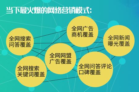 营销推广方式，激情爆发！全球顶尖营销策略分享会来了，你准备好了吗？!！