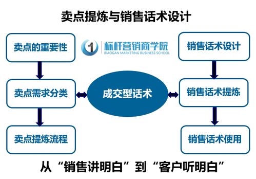 营销技巧和营销方法，破局式营销新趋势：精准打造百万级流量神器!！