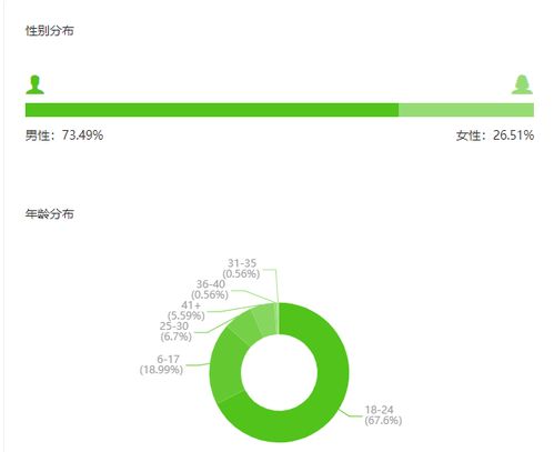 目前引流最好的app，抢先体验！《百万人爱用的社交APP》免费升级版已上线!！