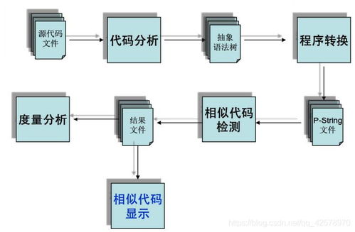 项目管理流程7大过程，项目成功之路七步法：精益创造高效成果!！