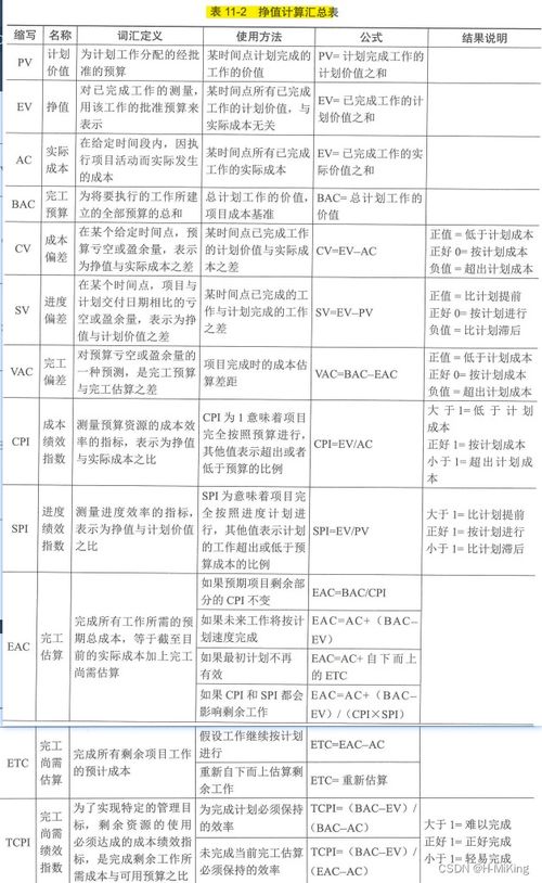 项目管理绩效考核指标，项目管理绩效评估指南：精益创造高效成果。！