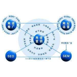 营销推广方式有很多,可以有哪两大模式？，两大营销推广模式：激发欲望VS创造需求！