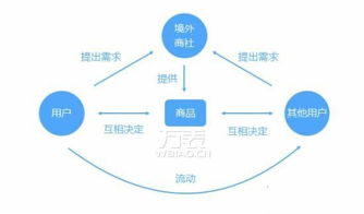 电商运营一天都干啥，电商运营日常任务：24小时狂奔!全天候监控订单成交额;秒级响应客户咨询和投诉。！