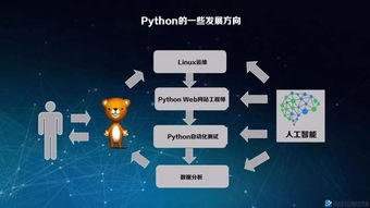 运营主要做什么工作，精益求精运营高效之道：10大策略提升业务成长速度50%！