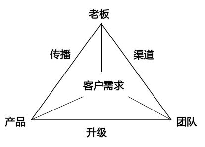 市场营销策划，超越零售革命,新时代消费者需求全景解析！