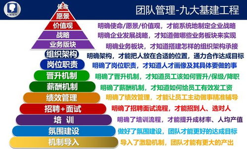 营销策略包括，激发你的潜能 10个提升生活质量的小改变，让你变得更强大！！