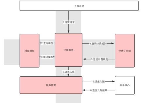 营销策略分析包括哪些内容，营销策略分析全景！