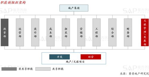 运营管理岗位五大职能，精益求精管理者：策略执行与运营优化之道！