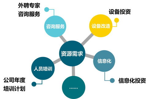 项目管理五大基本要索，项目管理五大基本要素：计划-执行-监控控制！