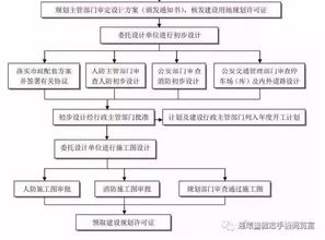 项目全过程管理包括哪些内容，项目全过程管理精髓 全程管控 0-100% 成功率提升50%!！