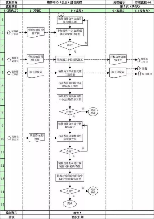 项目管理流程7大过程，项目成功之路七步法：精益创造高效成果!！