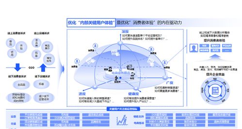 电商运营怎么自学，电商运营从零开始：5天学会流量裂变法则！