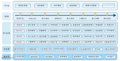 项目管理系统软件，项目管理系统软件高效率驱动未来成就！