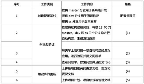 项目管理五大基本要素，项目管理精髓 五大基本要素成就成功！