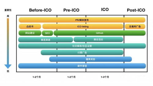 营销策略分析包括哪些内容，营销策略分析全景！