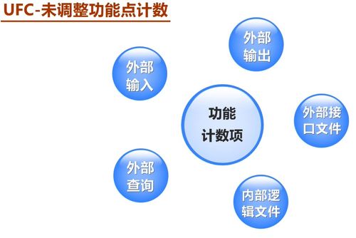 项目管理6个核心内容，项目管理核心内容聚焦于规划-执行-监控控制！