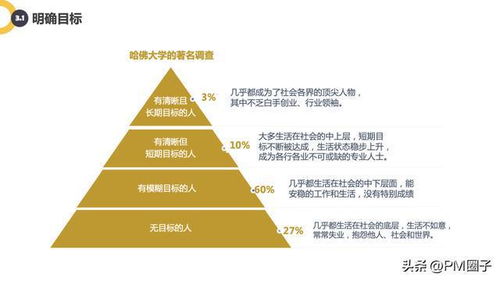 项目管理5大管理过程，项目管理精髓5大过程高效驱动成果！