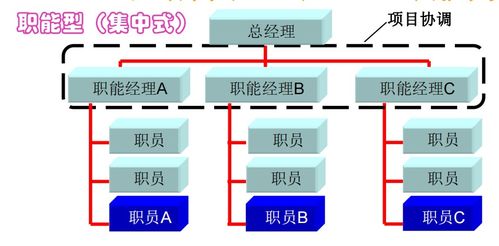 项目管理6个核心内容，项目管理核心内容聚焦于规划-执行-监控控制！