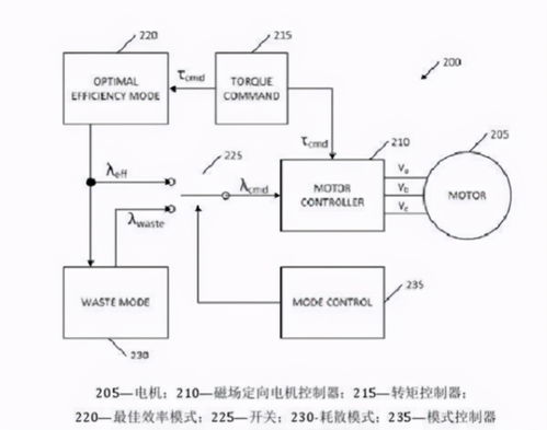 营销技巧和营销方法，超越限界，让数据变成你的营销王牌!！