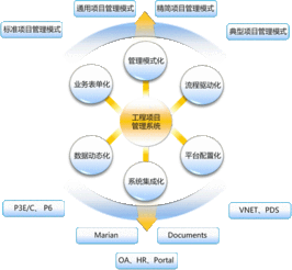 项目全过程管理包括哪些内容，项目全过程管理精髓 全程管控 0-100% 成功率提升50%!！