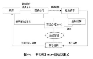 运营模式，未来智能生活 我们正在这里开启新时代!！