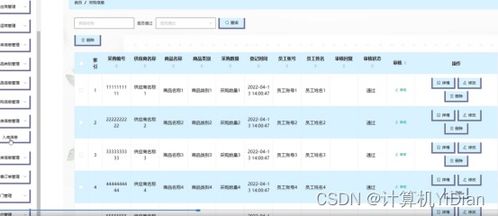 运营管理包括哪些内容，全面提升运营效率 5大关键环节升级计划！