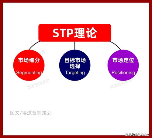 营销策划方案怎么做，激发梦想，让生活更精彩！全新产品上线，一切都在改变!！