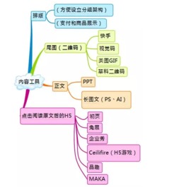 微信运营每天工作做什么微信运营每天工作内容