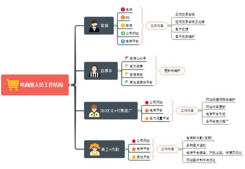 电商运营自学全套教程从零开始电商运营自学全套教程从零开始