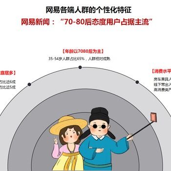 做引流推广的平台600新锐创业平台600:助力青年人实现梦想