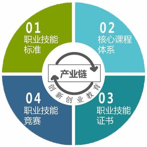 运营管理课程的收获和启示运营管理课程收获和启示