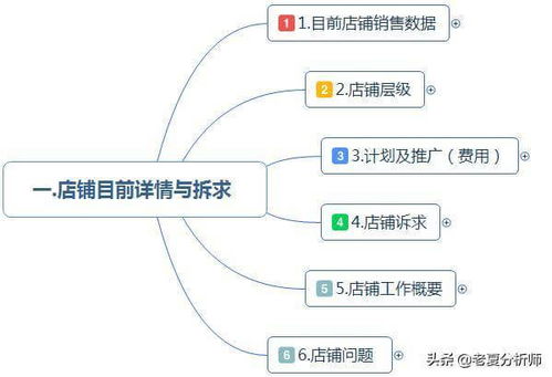 电商运营一天都干啥工作啊电商运营的一天