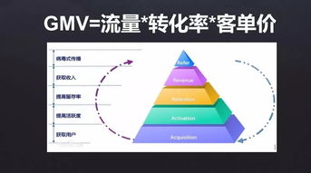 电商运营怎么自学电商的基础知识自学电商基础知识