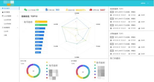 新媒体运营师证书新媒体运营师证书：开启数字时代商业生存之道