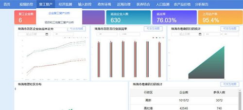 运营商大数据抓取软件是真的吗以运营商大数据抓取软件为中心