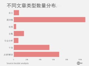 点赞率非常高的文案图片中国创业之路：点赞率最高文案图片