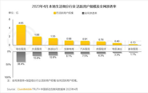 本地生活是做什么的本地生活：探索新风尚