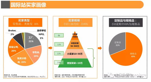 外贸精准客源软件骗局近期，一些外贸精准客源软件骗局引起了广泛关注，这类软件声称能够帮助企业快速找到目标客户，但实际上是陷阱。在今年中旬，多家公司被这类骗局套牢，损失惨重。