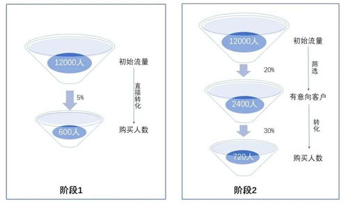 引流色粉获利10万判多久以引流色粉获利10万判多久？