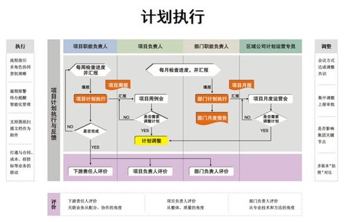 运营管理的课程特色是什么运营管理课程特色