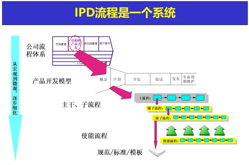 运营管理面试题以及答案运营管理面试题及答案