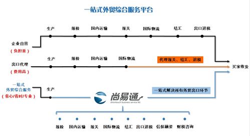 外贸平台哪个网站最好