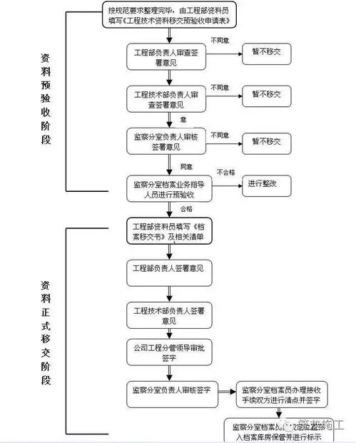 资料员和技术员的区别资料员和技术员：两种不同角色