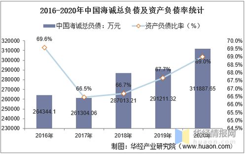 运营的工资一般是多少中国城市管理人员工资调查