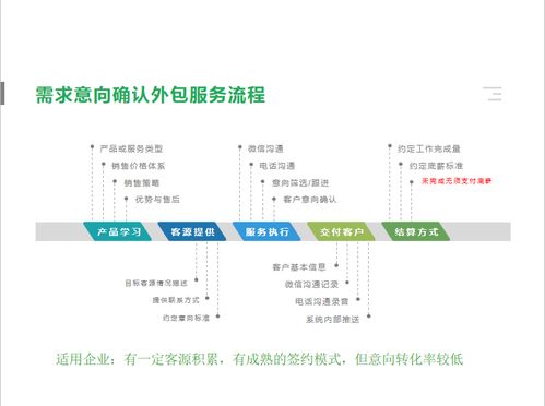 找精准客户的app有哪些以找精准客户为中心：当前国内市场需求和趋势