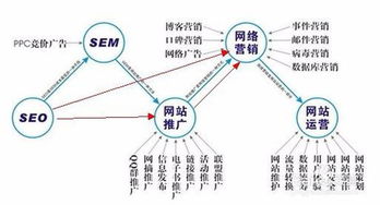 学网络运营在哪里学比较好学网络运营哪里比较好？