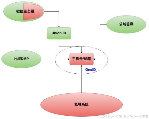 公域和私域流量优势劣势对比公域流量和私域流量：哪种更重要