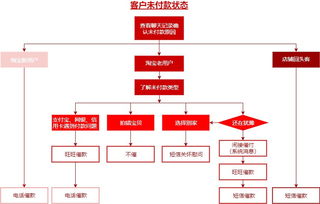 电商运营怎么学电商运营：如何快速学习和成长