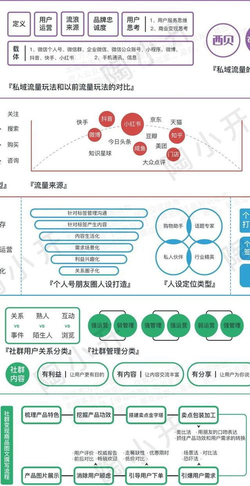 私域流量和裂变营销以私域流量和裂变营销为中心：创业者的成功之路